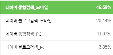 네이버 블로그 유입경로 통계
